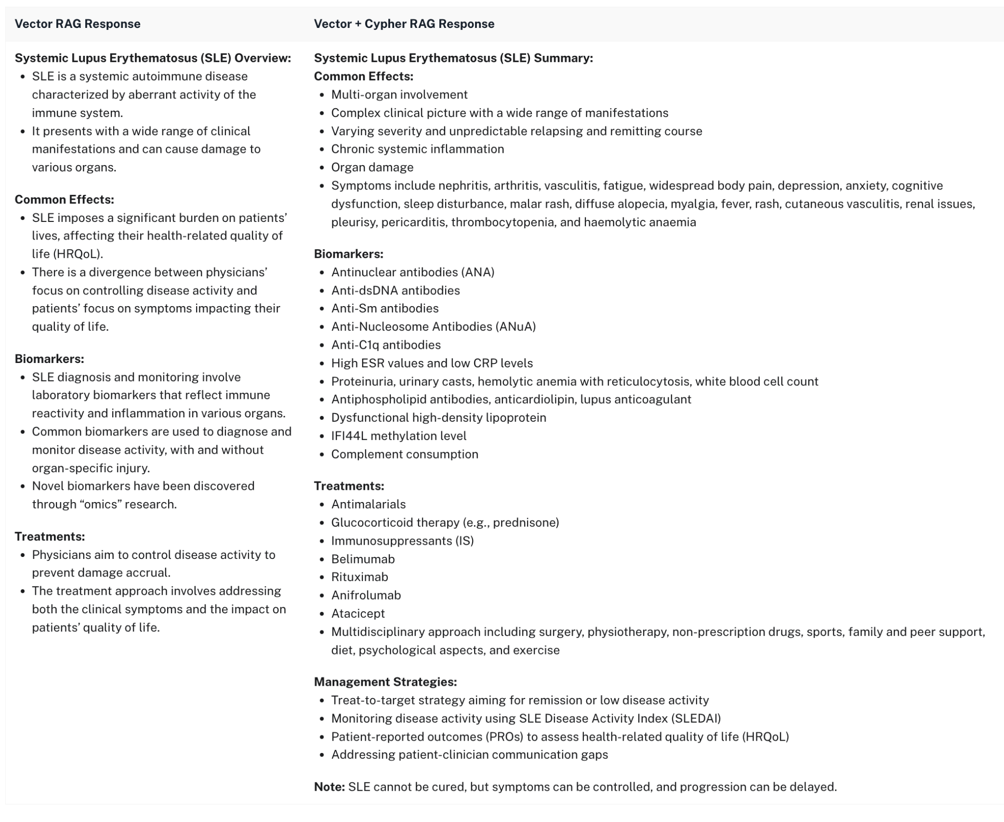 Comparison of vector RAG answers vs. GraphRAG answers.