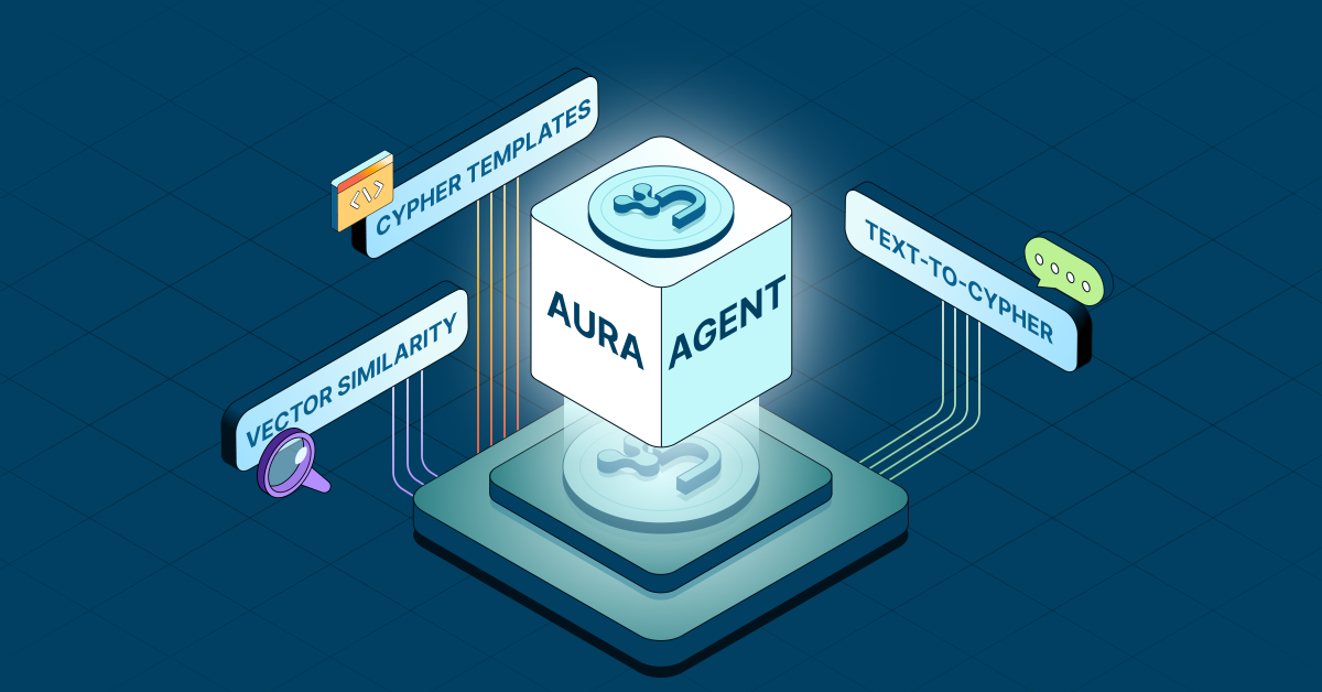 aura agent tools e1759250930497