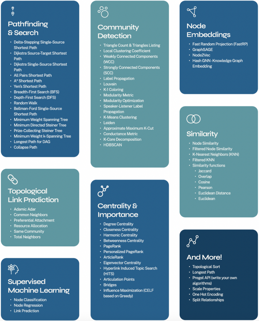 Graph algorithms cheatsheet