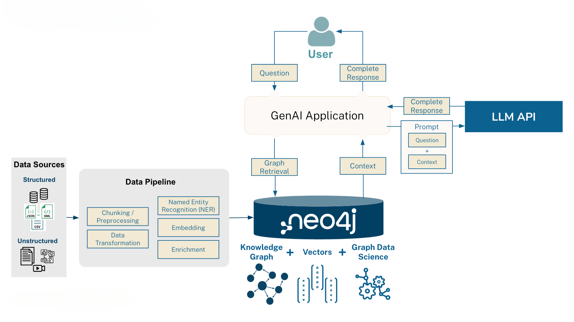 Adding the graph creation step to the process.