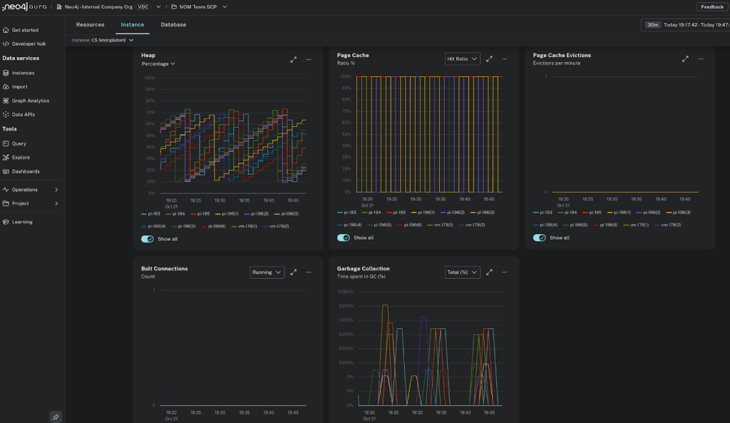 Screenshot of monitoring performance and health across AuraDB and self-managed deployments
